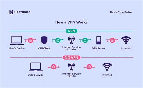 Taipei Tech VPN (Virtual Private Network) Service.